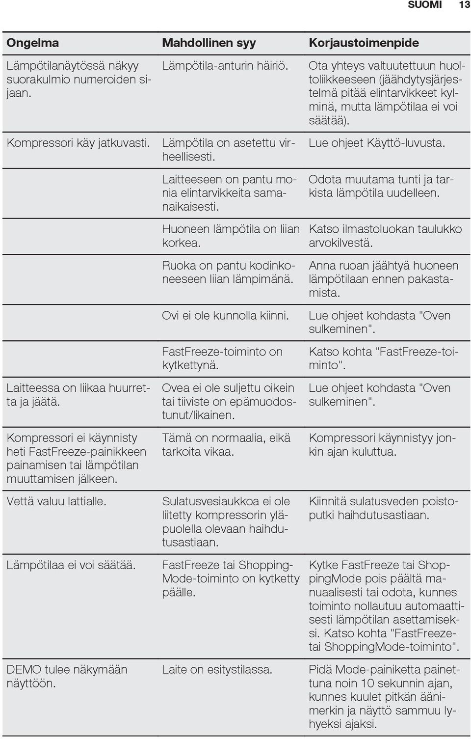 Lämpötila-anturin häiriö. Lämpötila on asetettu virheellisesti. Laitteeseen on pantu monia elintarvikkeita samanaikaisesti. Huoneen lämpötila on liian korkea.