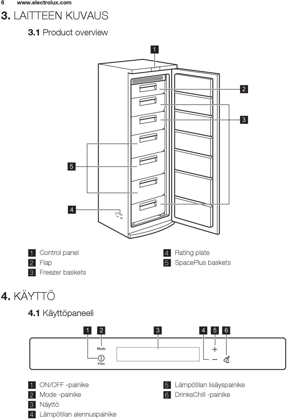 Rating plate 5 SpacePlus baskets 4. KÄYTTÖ 4.