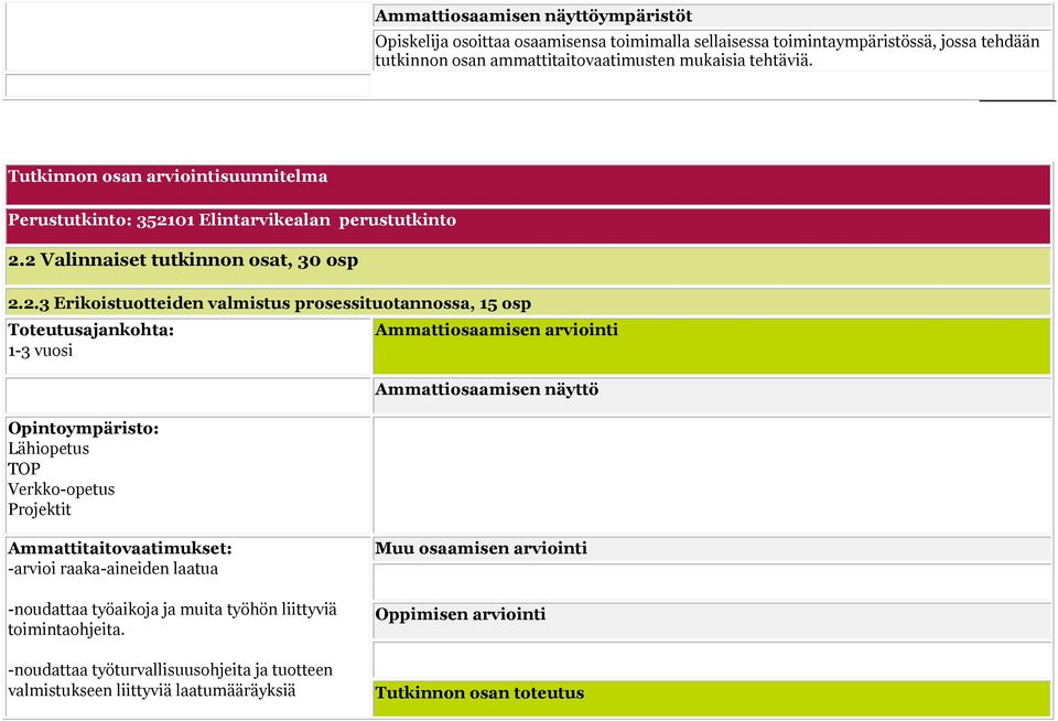 01 Elintarvikealan perustutkinto 2.