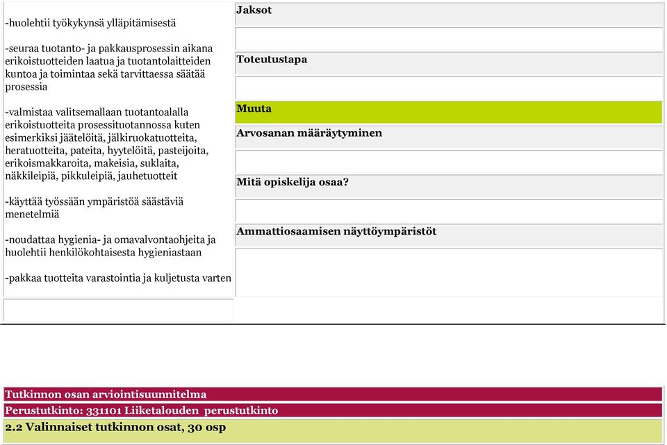 suklaita, näkkileipiä, pikkuleipiä, jauhetuotteit -käyttää työssään ympäristöä säästäviä menetelmiä -noudattaa hygienia- ja omavalvontaohjeita ja huolehtii henkilökohtaisesta hygieniastaan Jaksot