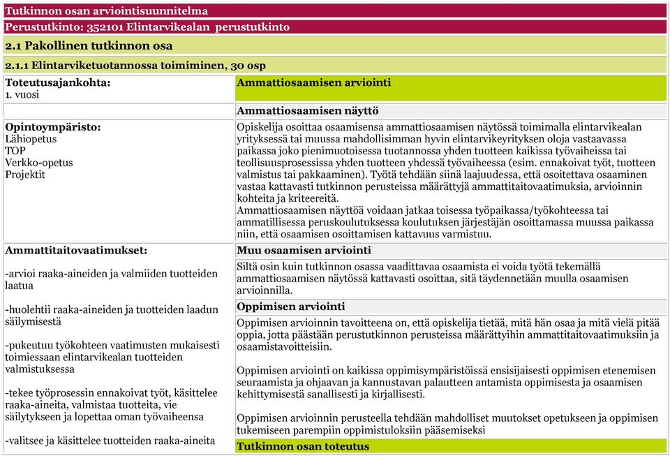 säilymisestä -pukeutuu työkohteen vaatimusten mukaisesti toimiessaan elintarvikealan tuotteiden valmistuksessa -tekee työprosessin ennakoivat työt, käsittelee raaka-aineita, valmistaa tuotteita, vie