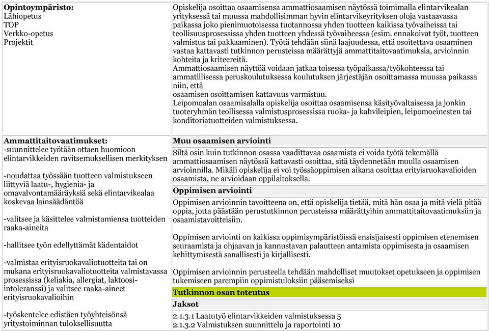 ennakoivat työt, tuotteen valmistus tai pakkaaminen).