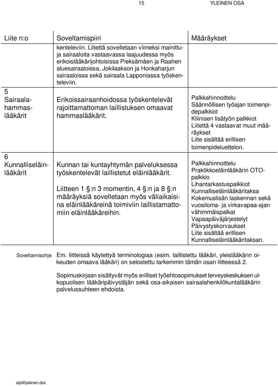 sairaala Lapponiassa työskenteleviin. Erikoissairaanhoidossa työskentelevät rajoittamattoman laillistuksen omaavat hammaslääkärit.