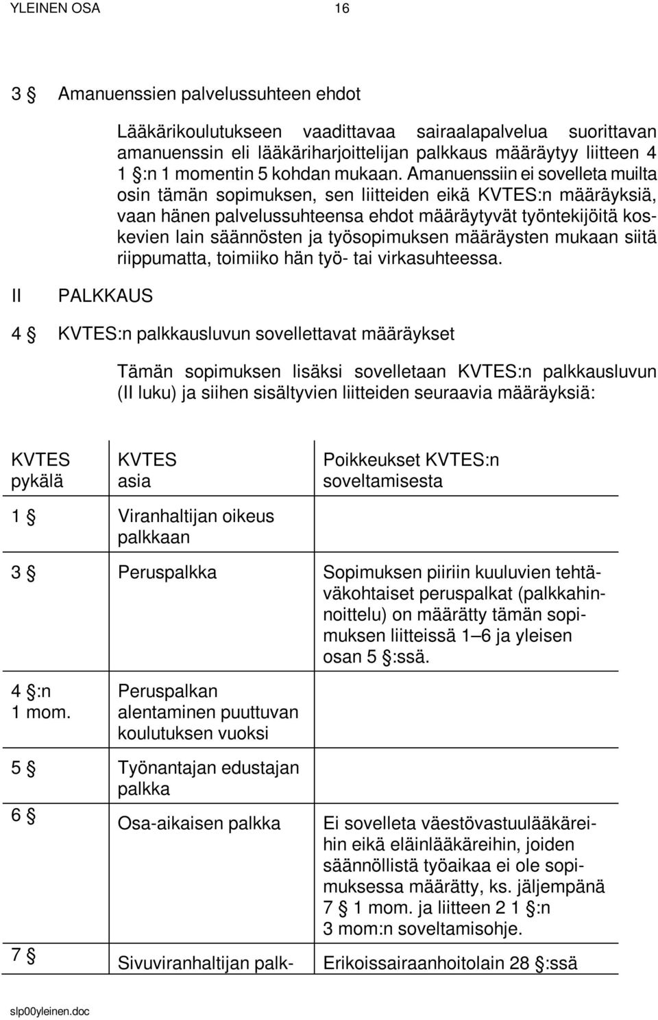 Amanuenssiin ei sovelleta muilta osin tämän sopimuksen, sen liitteiden eikä KVTES:n määräyksiä, vaan hänen palvelussuhteensa ehdot määräytyvät työntekijöitä koskevien lain säännösten ja työsopimuksen