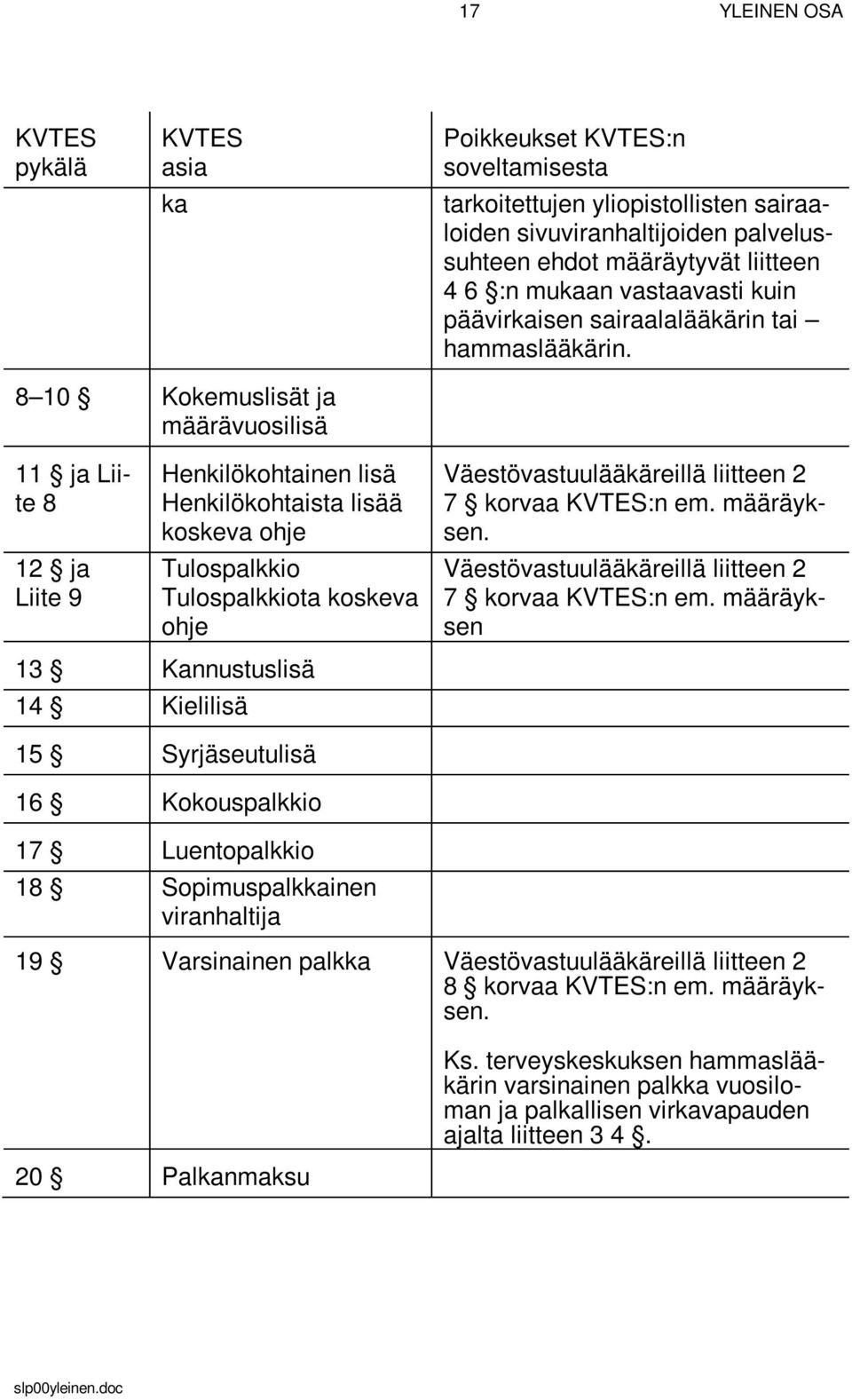 8 10 Kokemuslisät ja määrävuosilisä 11 ja Liite 8 12 ja Liite 9 Henkilökohtainen lisä Henkilökohtaista lisää koskeva ohje Tulospalkkio Tulospalkkiota koskeva ohje Väestövastuulääkäreillä liitteen 2 7