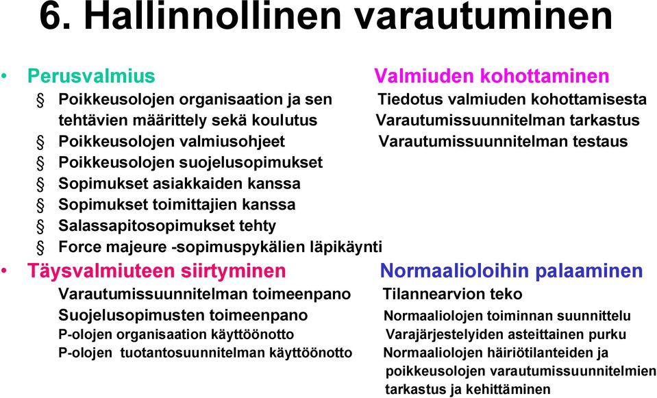 majeure -sopimuspykälien läpikäynti Täysvalmiuteen siirtyminen Normaalioloihin palaaminen Varautumissuunnitelman toimeenpano Suojelusopimusten toimeenpano P-olojen organisaation käyttöönotto P-olojen