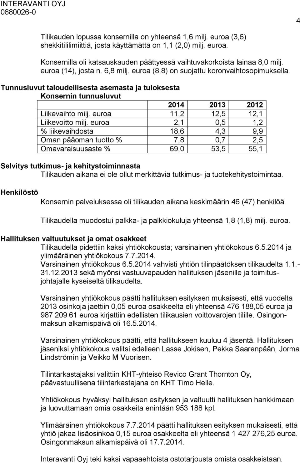 euroa 11,2 12,5 12,1 Liikevoitto milj.