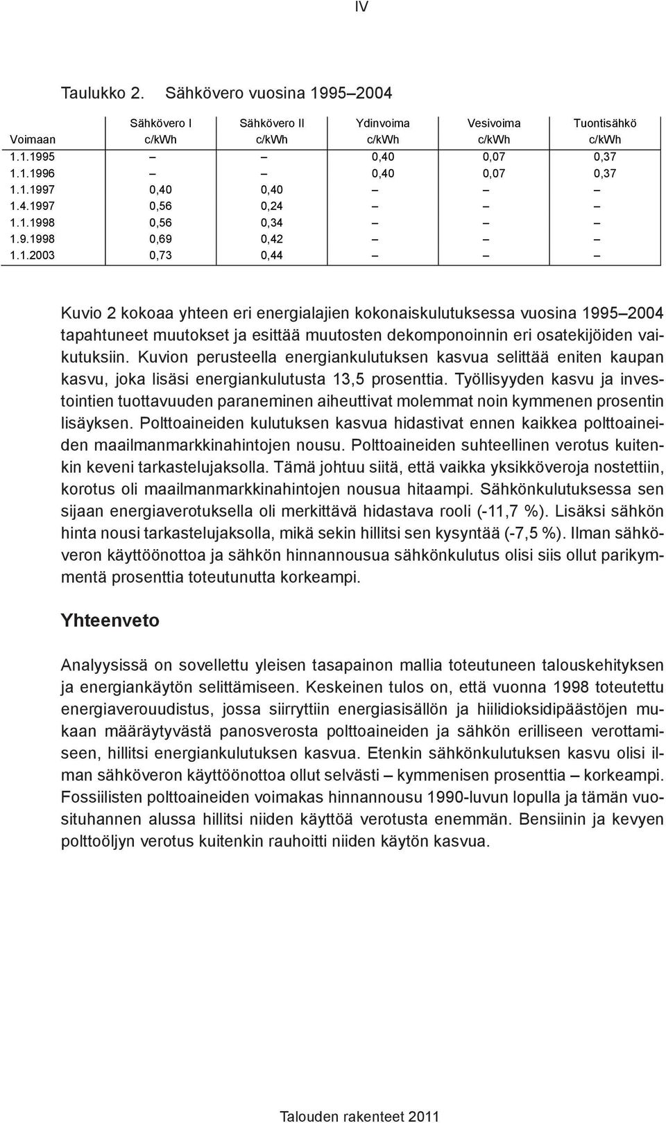 Kuvion perusteella energiankulutuksen kasvua selittää eniten kaupan kasvu, joka lisäsi energiankulutusta 13,5 prosenttia.