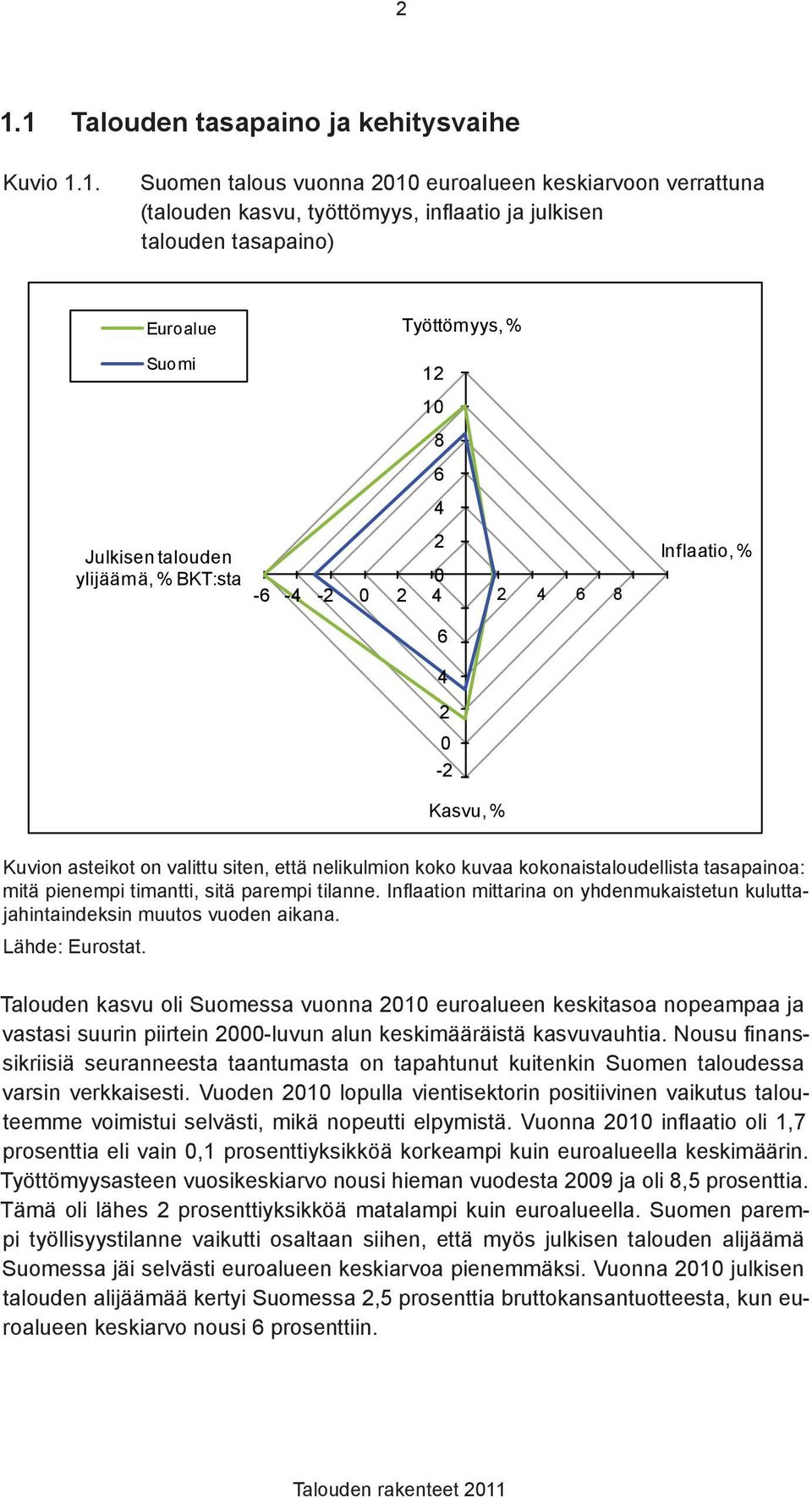 kokonaistaloudellista tasapainoa: mitä pienempi timantti, sitä parempi tilanne. Inflaation mittarina on yhdenmukaistetun kuluttajahintaindeksin muutos vuoden aikana. Lähde: Eurostat.