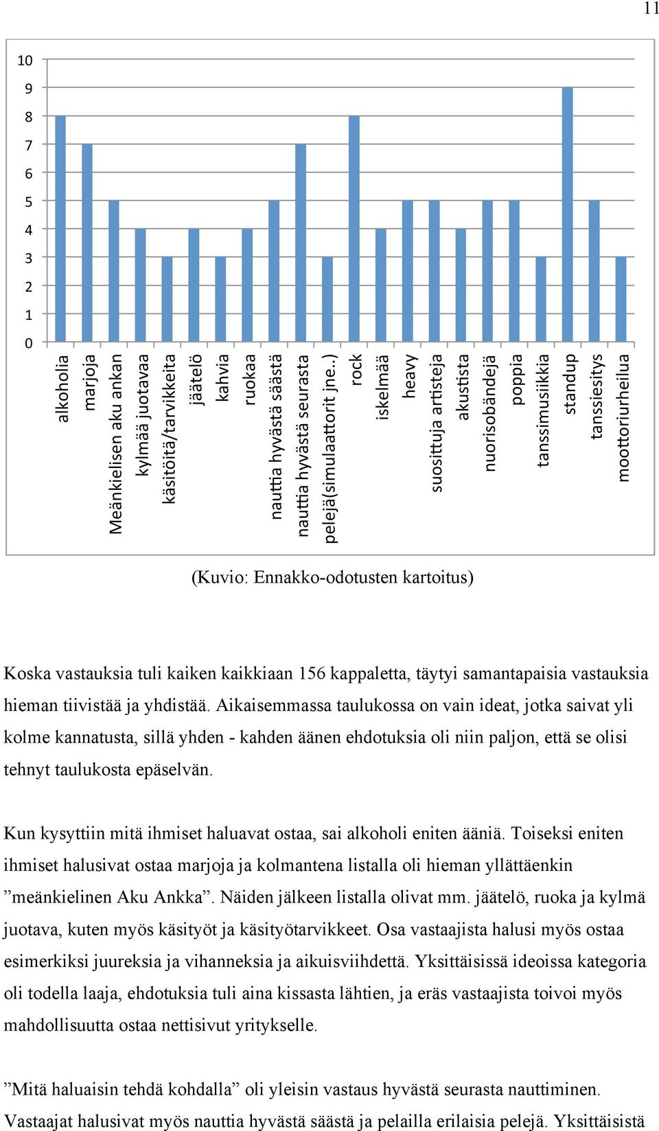 kaikkiaan 156 kappaletta, täytyi samantapaisia vastauksia hieman tiivistää ja yhdistää.