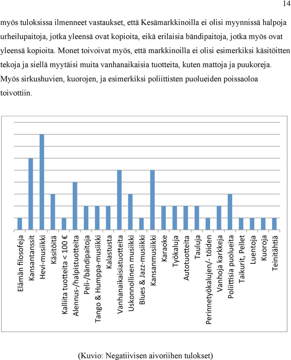 Myös sirkushuvien, kuorojen, ja esimerkiksi poliittisten puolueiden poissaoloa toivottiin.