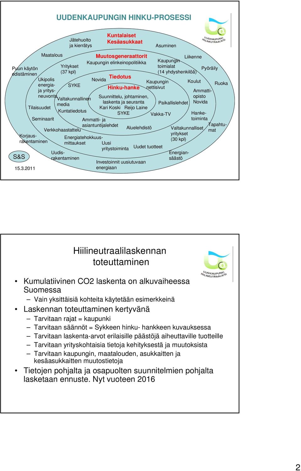 kpl) (14 yhdyshenkilöä) Tiedotus Ukipolis Novida Kaupungin Koulut energiaja yritys- Ammatti- SYKE Ruoka Hinku-hanke nettisivut neuvonta Valtakunnallinen Suunnittelu, johtaminen, opisto laskenta ja