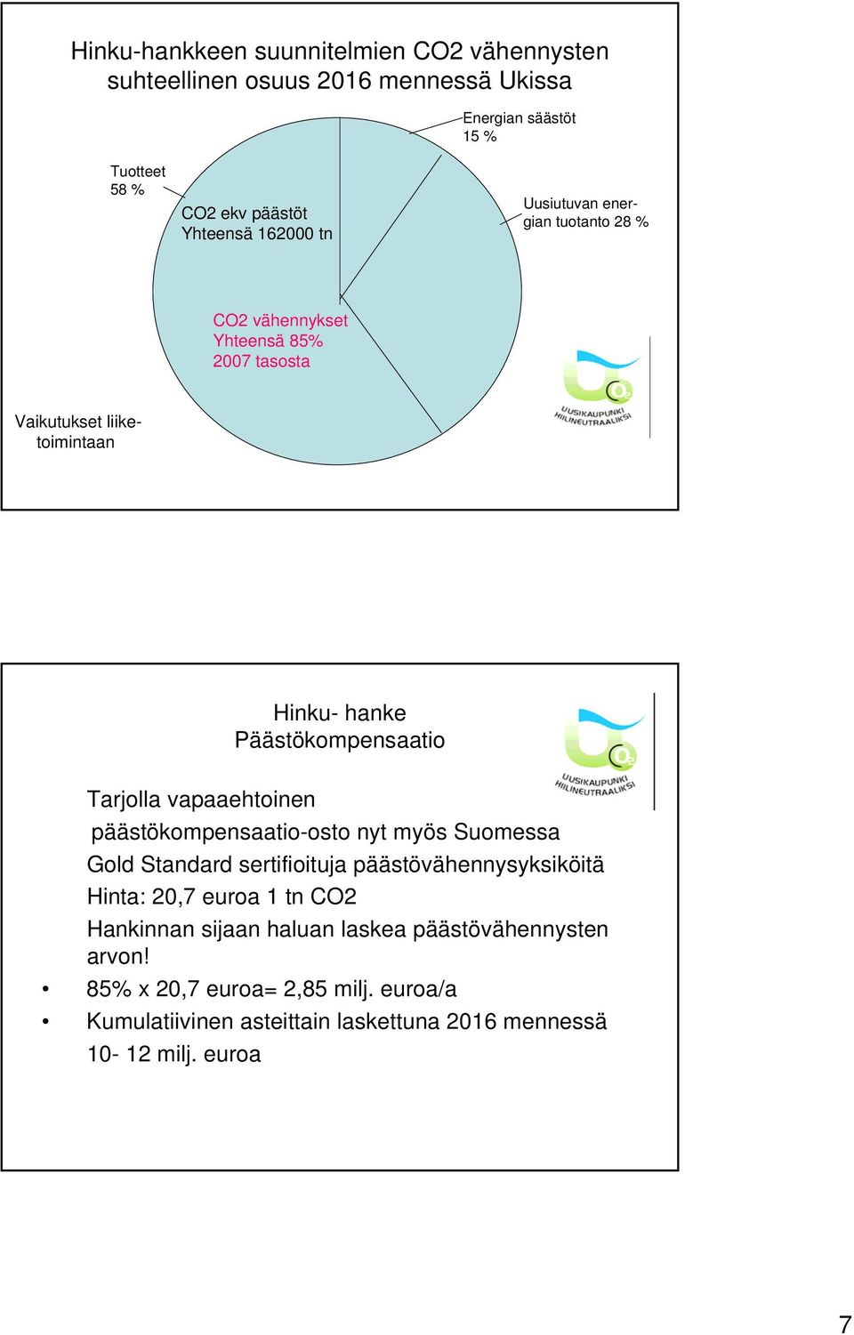 Tarjolla vapaaehtoinen päästökompensaatio-osto nyt myös Suomessa Gold Standard sertifioituja päästövähennysyksiköitä Hinta: 20,7 euroa 1 tn CO2