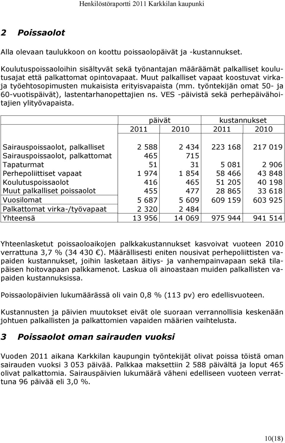VES -päivistä sekä perhepäivähoitajien ylityövapaista.