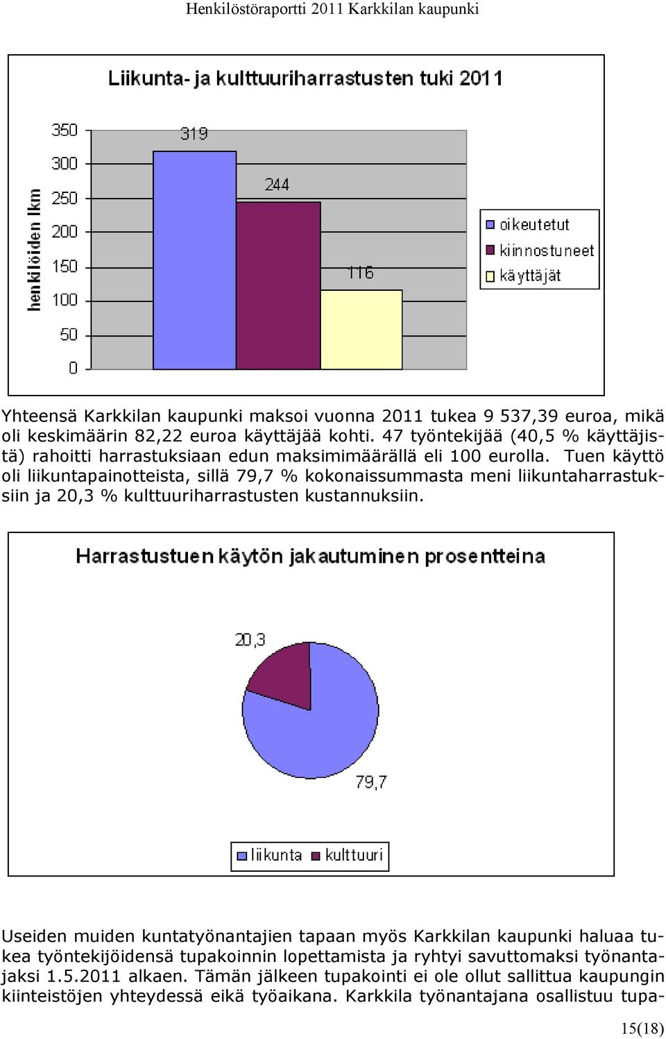 Tuen käyttö oli liikuntapainotteista, sillä 79,7 % kokonaissummasta meni liikuntaharrastuksiin ja 20,3 % kulttuuriharrastusten kustannuksiin.