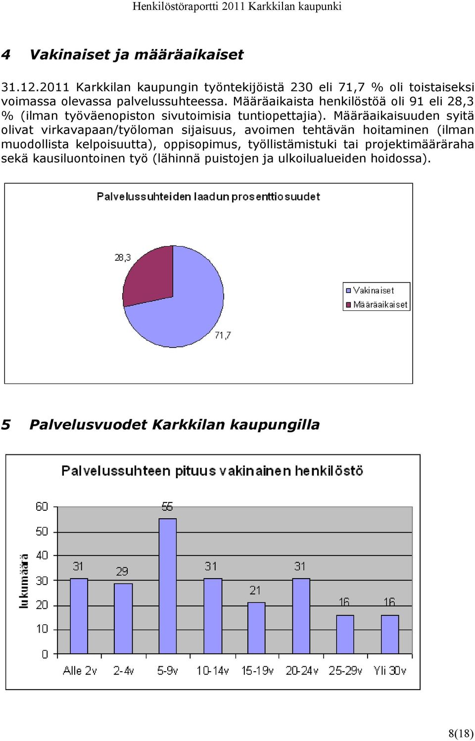 Määräaikaista henkilöstöä oli 91 eli 28,3 % (ilman työväenopiston sivutoimisia tuntiopettajia).