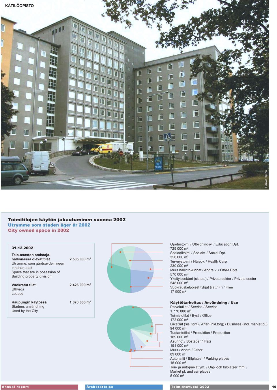 Uthyrda Leased Kaupungin käytössä 1 878 000 m 2 Stadens användning Used by the City Opetustoimi / Utbildningsv. / Education Dpt. 729 000 m 2 Sosiaalitoimi / Socialv. / Social Dpt.