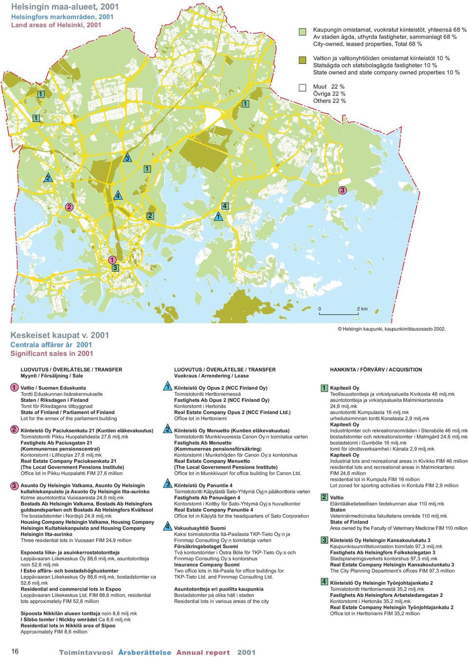 Muut 22 % Övriga 22 % Others 22 % 1 3 2 1 2 4 2 1 4 3 1 3 0 2 km Keskeiset kaupat v. 2001 Centrala affärer år 2001 Significant sales in 2001 Helsingin kaupunki, kaupunkimittausosasto 2002.