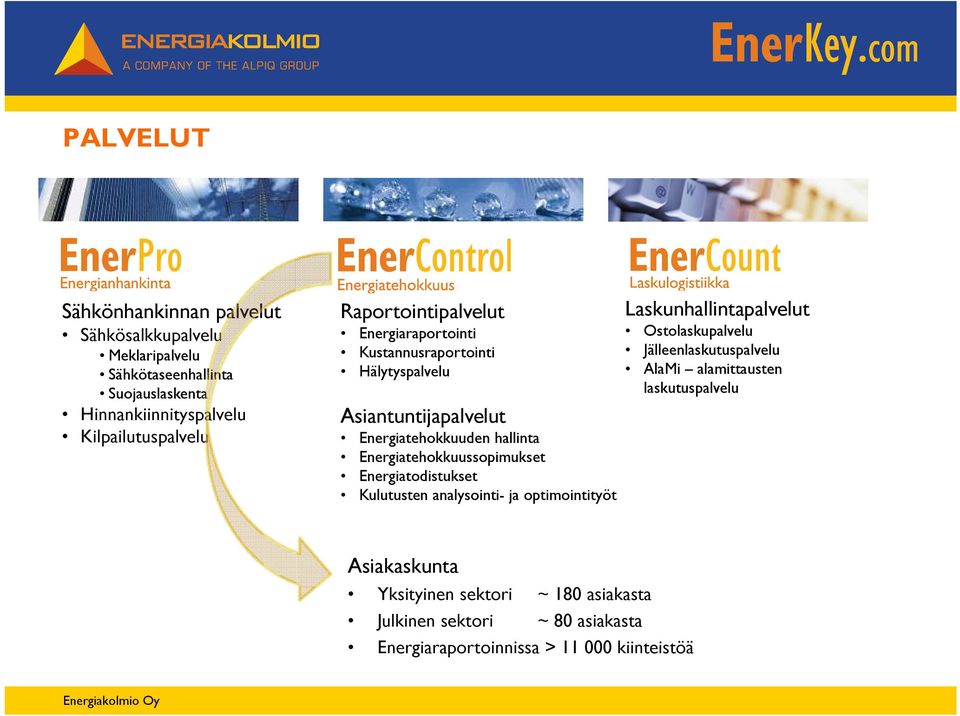 Energiatehokkuussopimukset Energiatodistukset Kulutusten analysointi- ja optimointityöt Laskunhallintapalvelut Ostolaskupalvelu