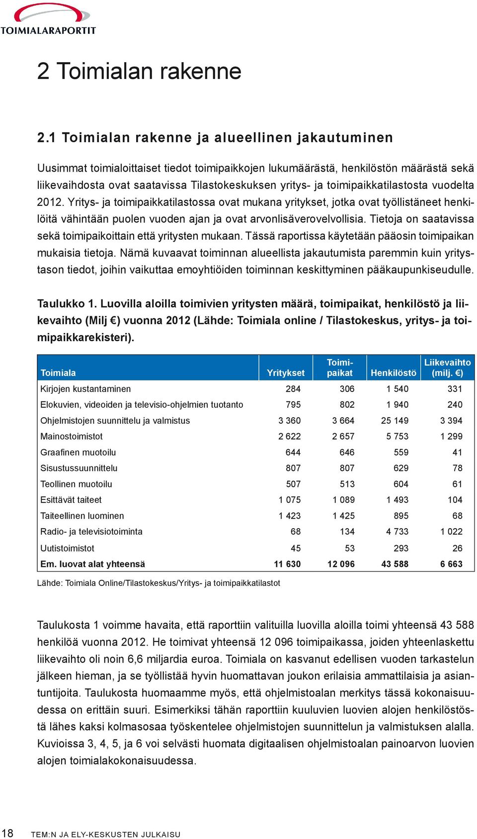 toimipaikkatilastosta vuodelta 2012. Yritys- ja toimipaikkatilastossa ovat mukana yritykset, jotka ovat työllistäneet henkilöitä vähintään puolen vuoden ajan ja ovat arvonlisäverovelvollisia.