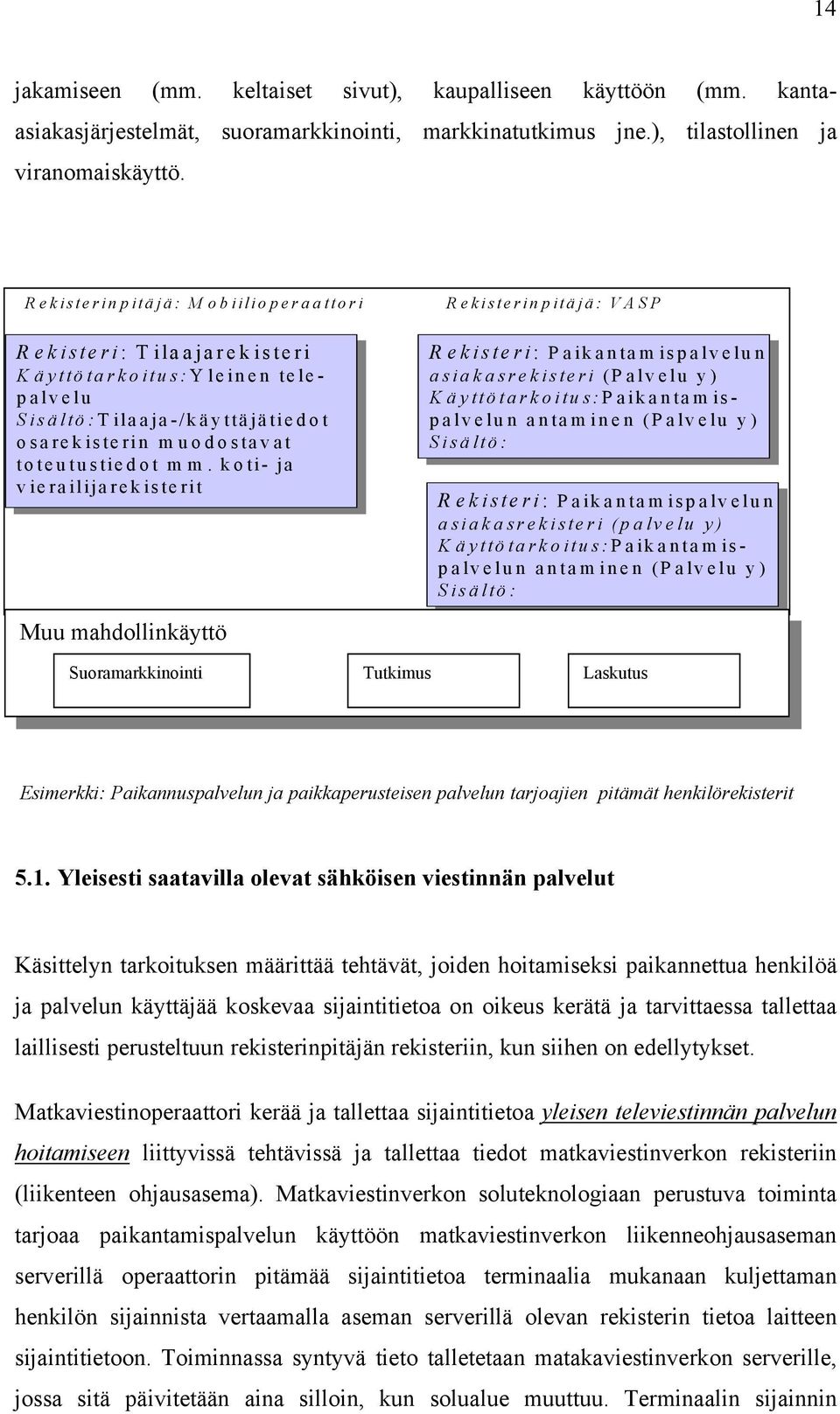 mm. koti- koti-ja ja vierailijarekisterit Muu mahdollinkäyttö R ekisterinpitäjä: V A SP Rekisteri: Paikantam ispalvelun asiakasrekisteri (Palvelu (Palvelu y) y) KKäyttötarkoitus:Paikantamis-