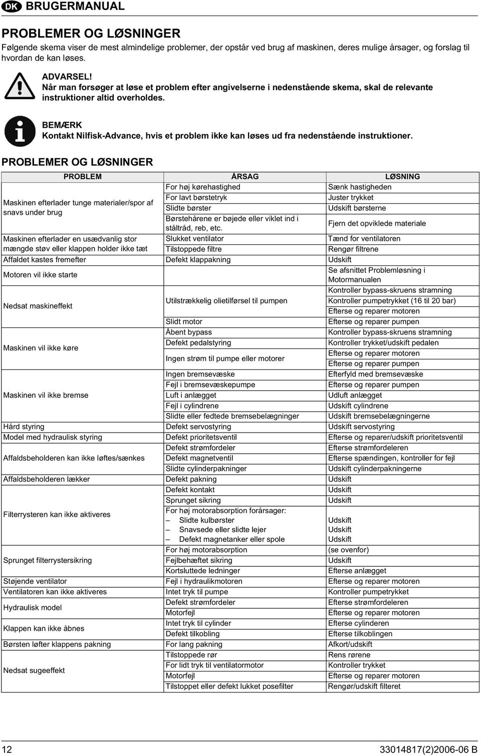 BEMÆRK Kontakt Nilfisk-Advance, hvis et problem ikke kan løses ud fra nedenstående instruktioner.