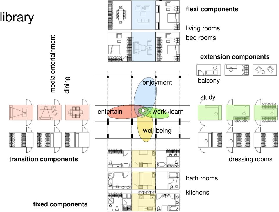 components balcony study entertain work /learn