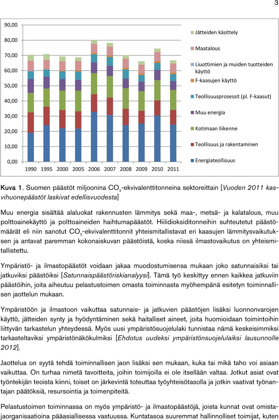 Suomen päästöt miljoonina CO 2 -ekvivalenttitonneina sektoreittain [Vuoden 2011 kasvihuonepäästöt laskivat edellisvuodesta] Muu energia sisältää alaluokat rakennusten lämmitys sekä maa-, metsä- ja