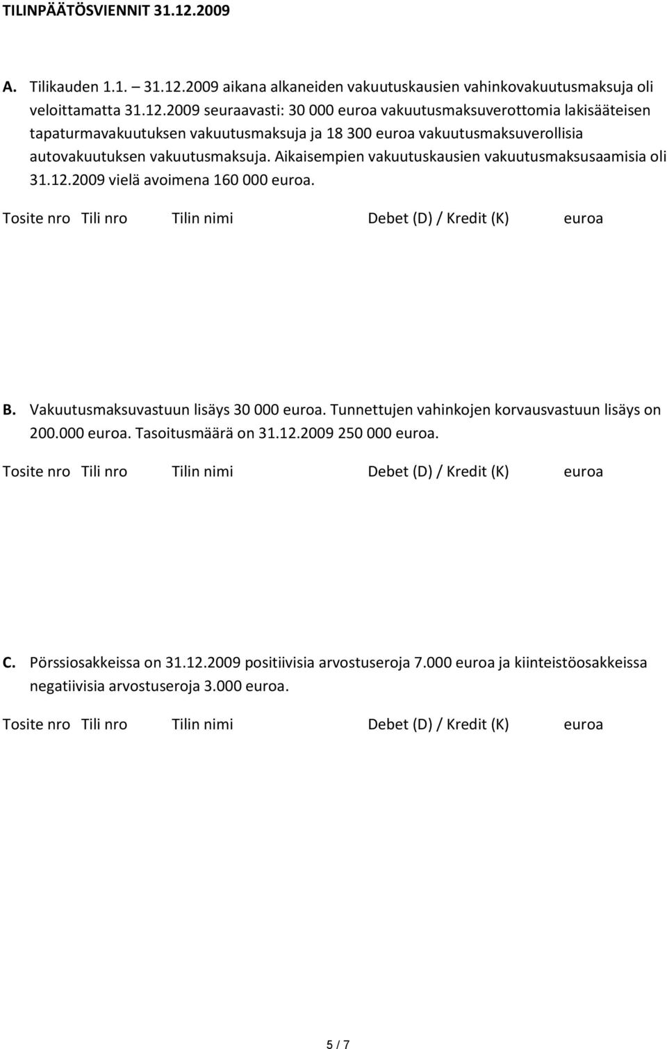 2009 aikana alkaneiden vakuutuskausien vahinkovakuutusmaksuja oli veloittamatta 31.12.