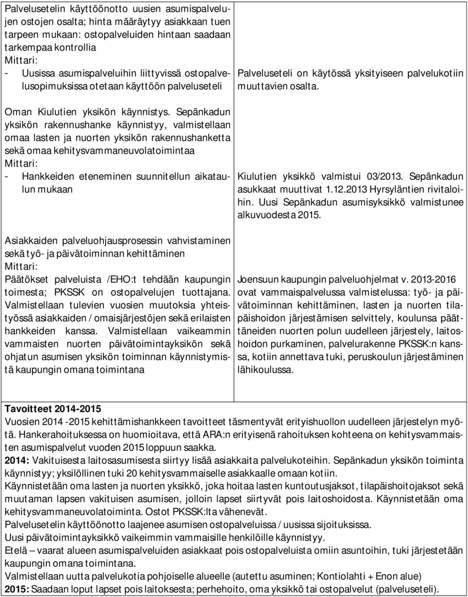 Sepänkadun yksikön rakennushanke käynnistyy, valmistellaan omaa lasten ja nuorten yksikön rakennushanketta sekä omaa kehitysvammaneuvolatoimintaa Mittari: - Hankkeiden eteneminen suunnitellun