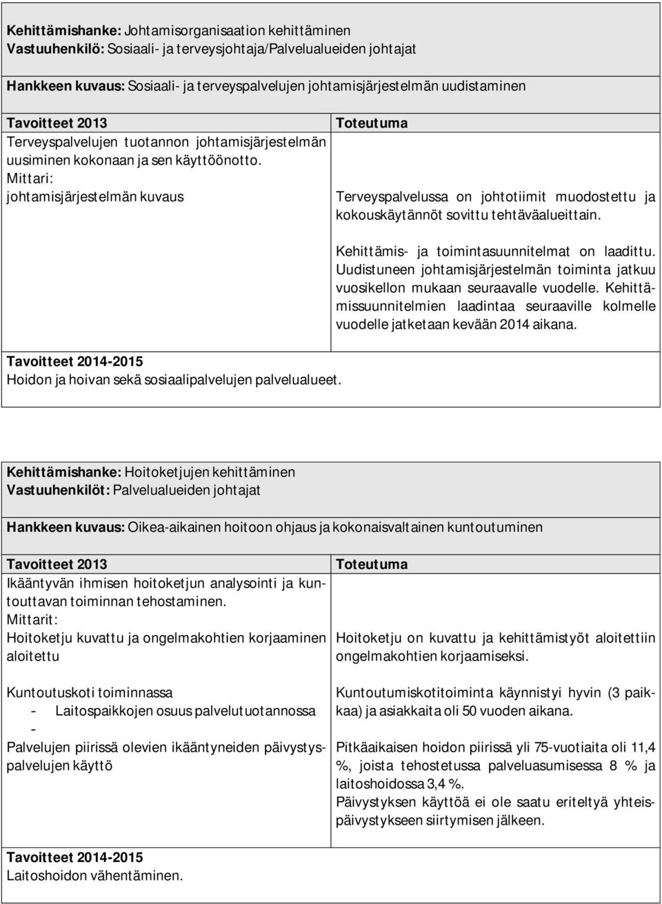 Mittari: johtamisjärjestelmän kuvaus Toteutuma Terveyspalvelussa on johtotiimit muodostettu ja kokouskäytännöt sovittu tehtäväalueittain.