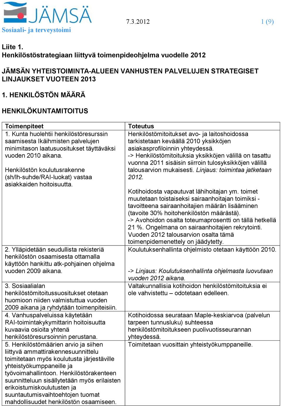 Henkilöstön koulutusrakenne (sh/lh-suhde/rai-luokat) vastaa asiakkaiden hoitoisuutta. 2.