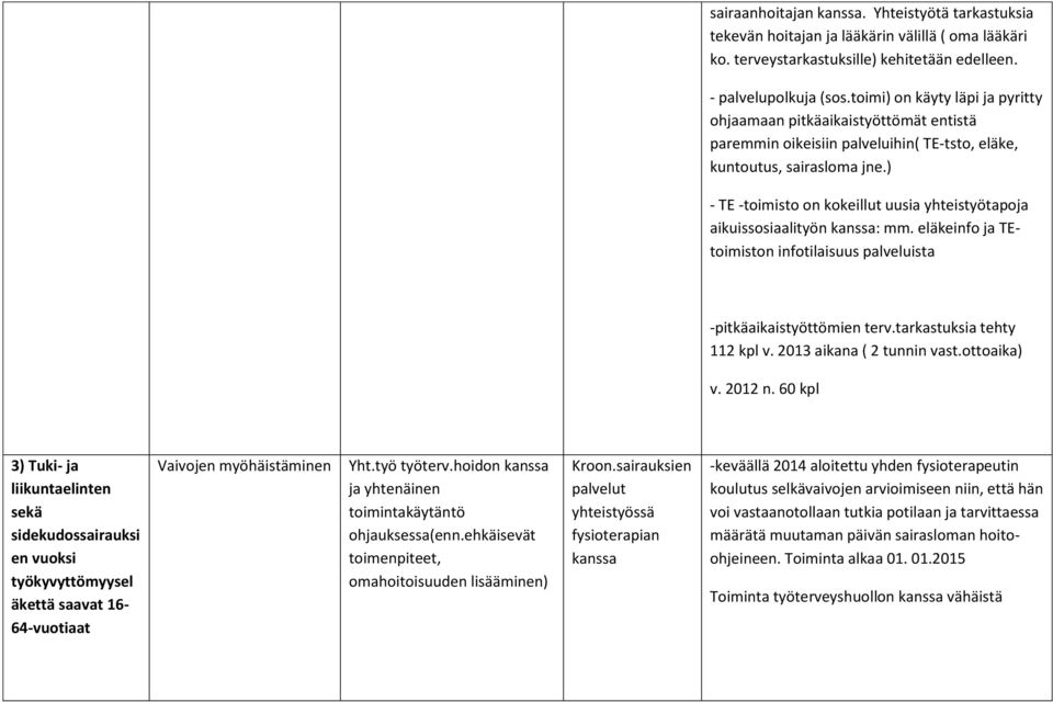 ) - TE -toimisto on kokeillut uusia yhteistyötapoja aikuissosiaalityön kanssa: mm. eläkeinfo ja TEtoimiston infotilaisuus palveluista -pitkäaikaistyöttömien terv.tarkastuksia tehty 112 kpl v.