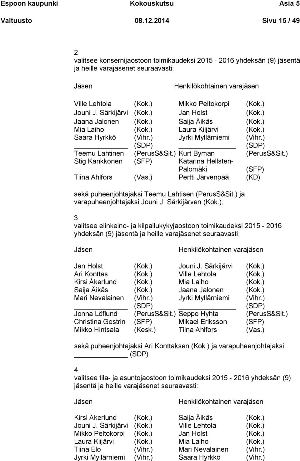 ) Mikko Peltokorpi (Kok.) Jouni J. Särkijärvi (Kok.) Jan Holst (Kok.) Jaana Jalonen (Kok.) Saija Äikäs (Kok.) Mia Laiho (Kok.) Laura Kiijärvi (Kok.) Saara Hyrkkö (Vihr.) Jyrki Myllärniemi (Vihr.