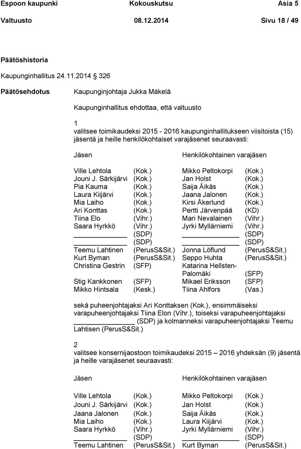 varajäsenet seuraavasti: Jäsen Henkilökohtainen varajäsen Ville Lehtola (Kok.) Mikko Peltokorpi (Kok.) Jouni J. Särkijärvi (Kok.) Jan Holst (Kok.) Pia Kauma (Kok.) Saija Äikäs (Kok.