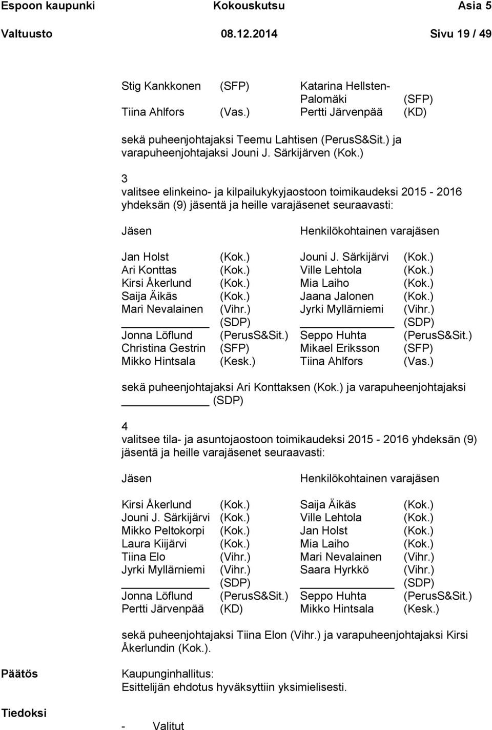 ) 3 valitsee elinkeino- ja kilpailukykyjaostoon toimikaudeksi 2015-2016 yhdeksän (9) jäsentä ja heille varajäsenet seuraavasti: Jäsen Henkilökohtainen varajäsen Jan Holst (Kok.) Jouni J.