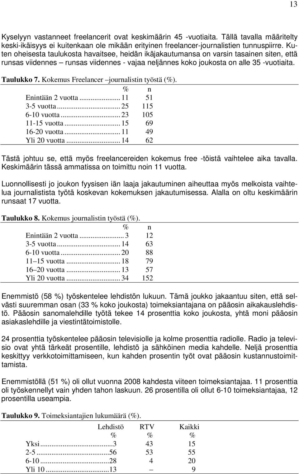 Kokemus Freelancer journalistin työstä (%). % n Enintään 2 vuotta... 11 51 3-5 vuotta... 25 115 6-10 vuotta... 23 105 11-15 vuotta... 15 69 16-20 vuotta... 11 49 Yli 20 vuotta.