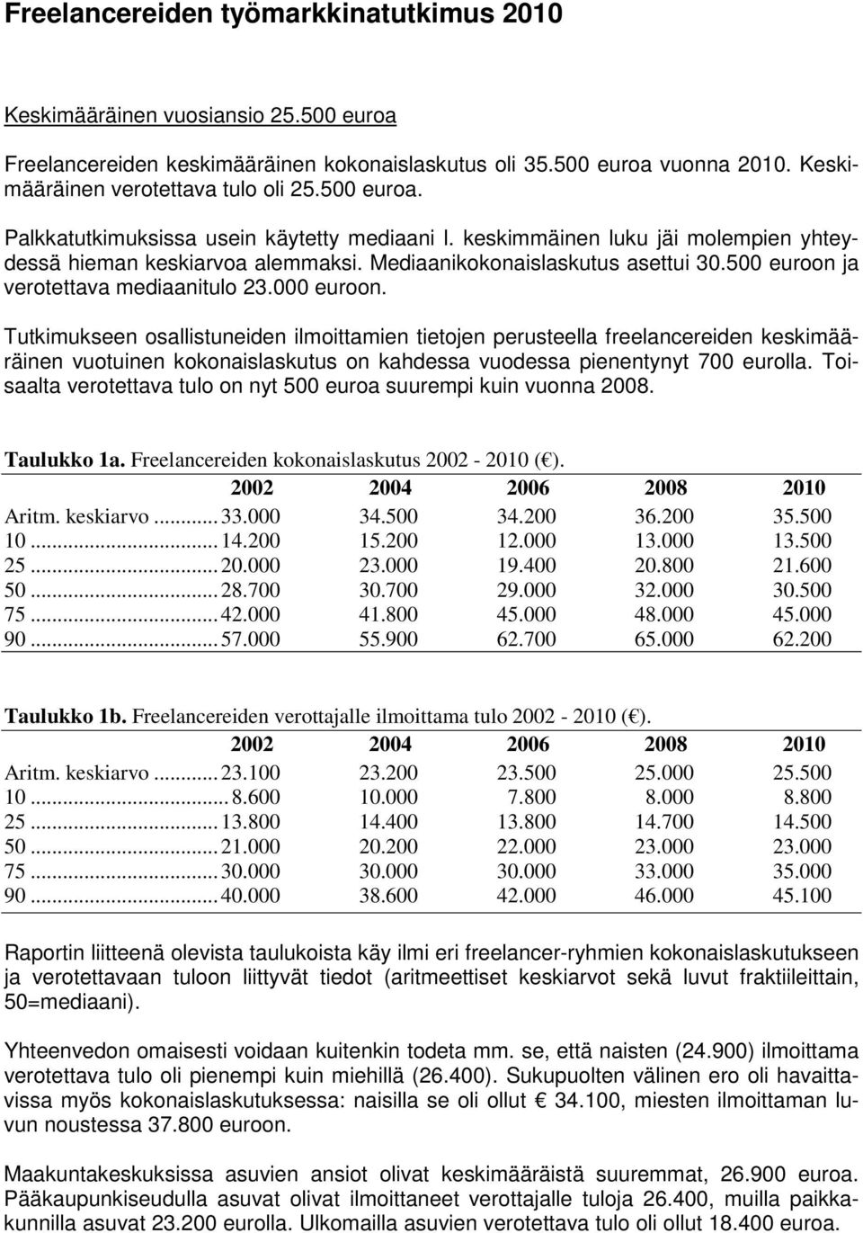 500 euroon ja verotettava mediaanitulo 23.000 euroon.