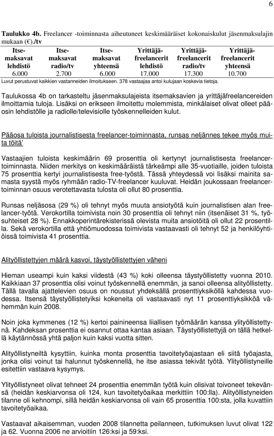 700 Luvut perustuvat kaikkien vastanneiden ilmoitukseen. 378 vastaajaa antoi kulujaan koskevia tietoja.