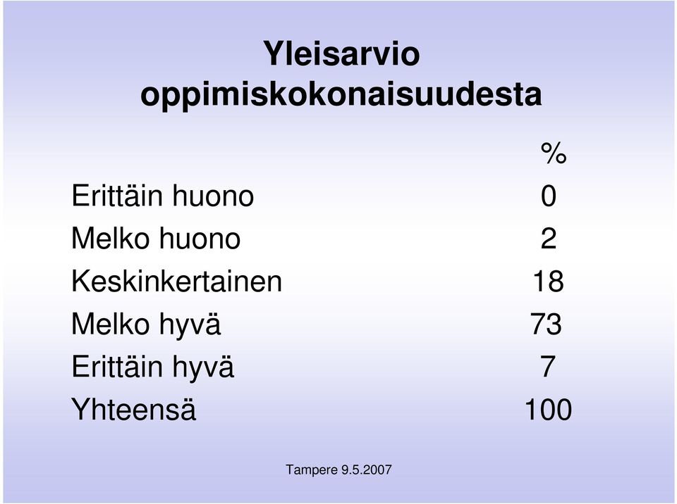 Erittäin huono 0 Melko huono 2