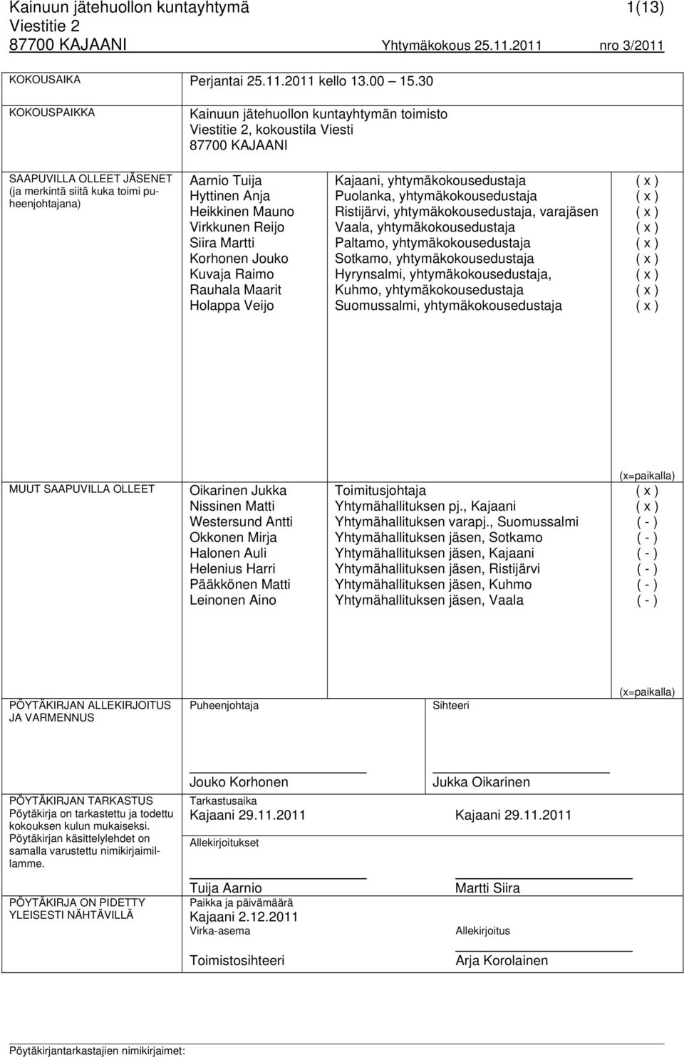 Heikkinen Mauno Virkkunen Reijo Siira Martti Korhonen Jouko Kuvaja Raimo Rauhala Maarit Holappa Veijo Kajaani, yhtymäkokousedustaja Puolanka, yhtymäkokousedustaja Ristijärvi, yhtymäkokousedustaja,