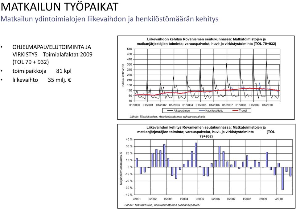 OHJELMAPALVELUTOIMINTA JA VIRKISTYS