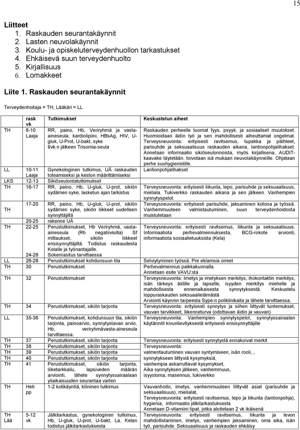 9vk:n jälkeen Trisomia-seula LL 10-11 Laaja Gynekologinen tutkimus, UÄ raskauden toteamiseksi ja keston määrittämiseksi LKS 12-13 Sikiöseulontatutkimukset TH 16-17 RR, paino, Hb, U-gluk, U-prot,