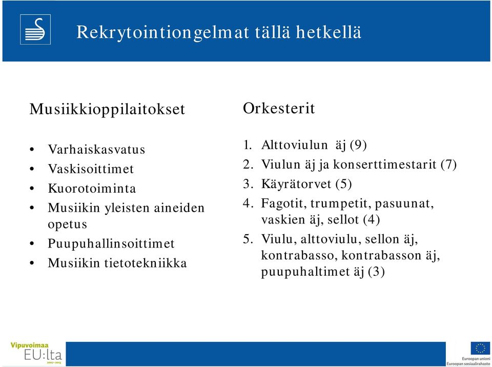 Alttoviulun äj (9) 2. Viulun äj ja konserttimestarit (7) 3. Käyrätorvet (5) 4.