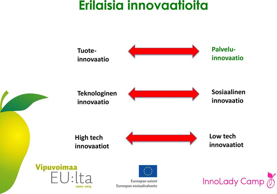 Teknologinen innovaatio Sosiaalinen