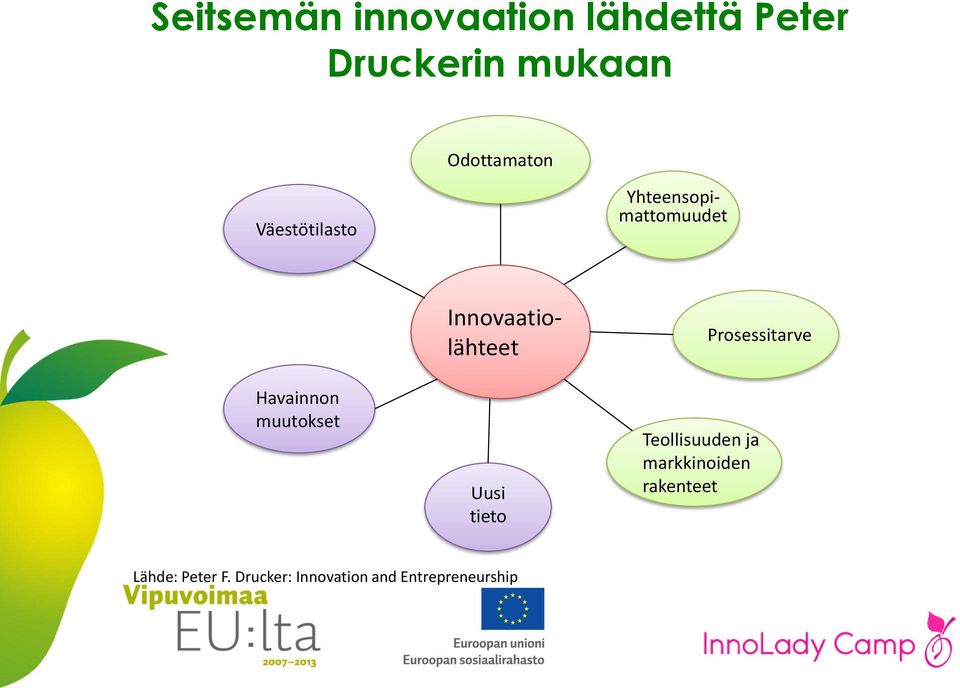 muutokset Innovaatiolähteet Uusi tieto Prosessitarve