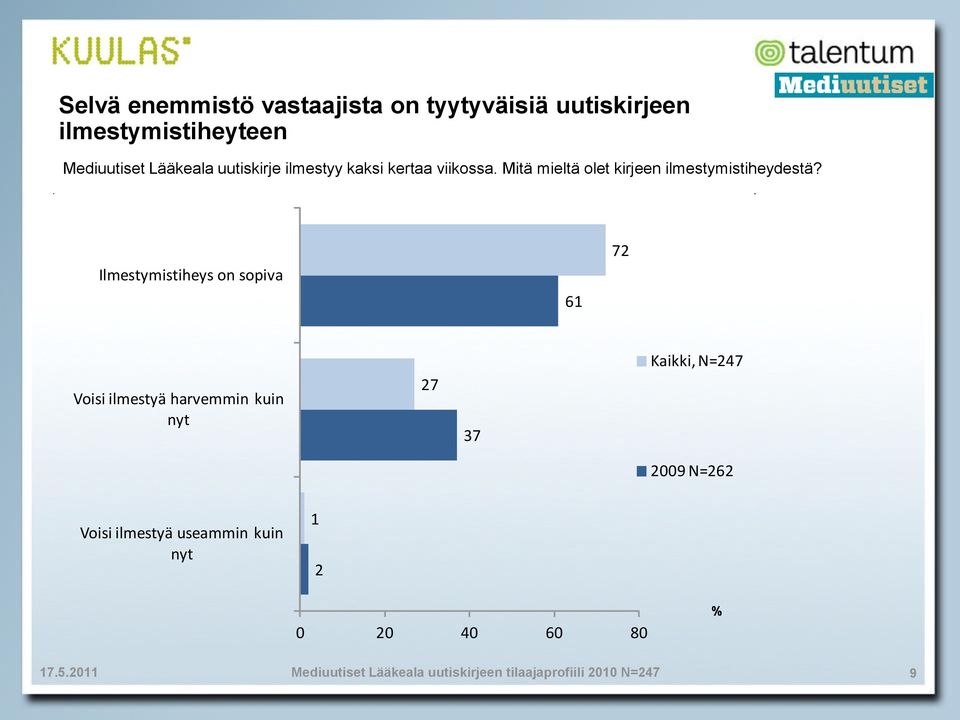 Mitä mieltä olet kirjeen ilmestymistiheydestä?