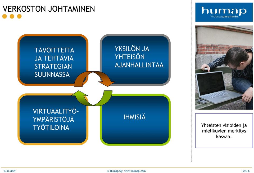 YMPÄRISTÖJÄ TYÖTILOINA IHMISIÄ Yhteisten visioiden ja