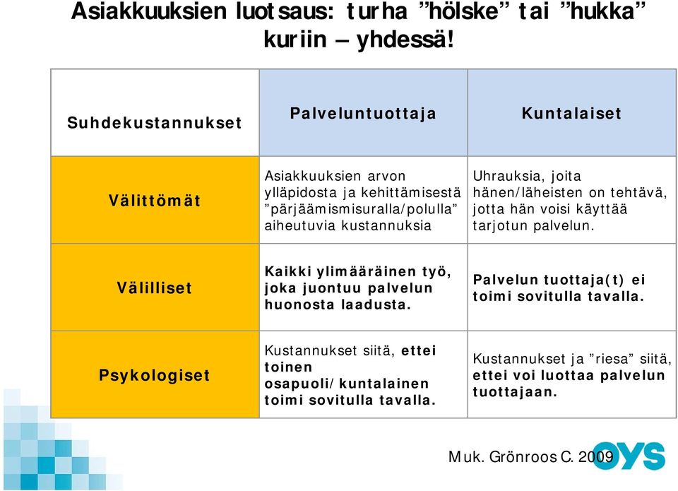 kustannuksia Uhrauksia, joita hänen/läheisten on tehtävä, jotta hän voisi käyttää tarjotun palvelun.