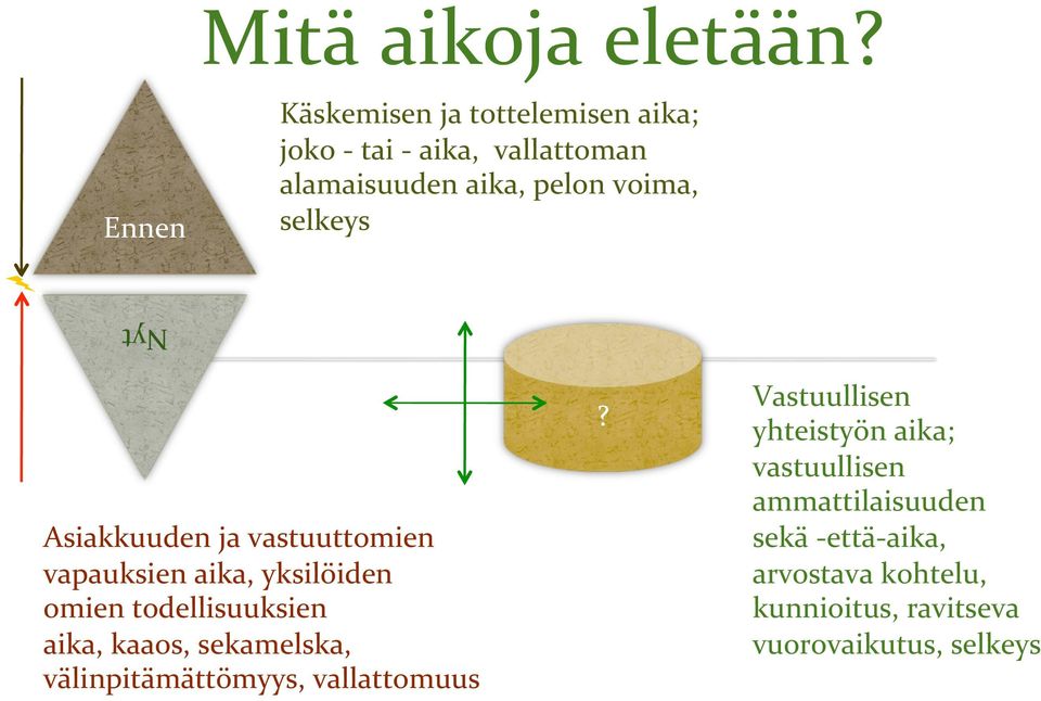 selkeys Nyt Asiakkuuden ja vastuuttomien vapauksien aika, yksilöiden omien todellisuuksien aika,